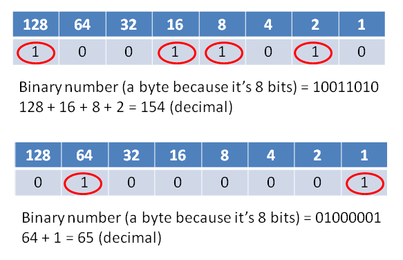 binary-example